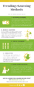 5 Trending eLearning Methods of 2019 [Infographics]