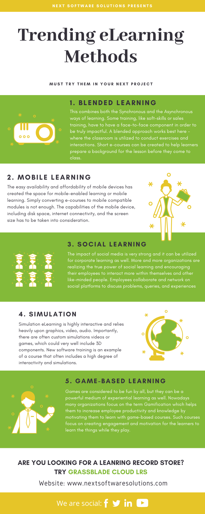 5 Methods of Learning