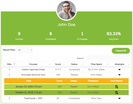 User Report for the Learners - New Feature