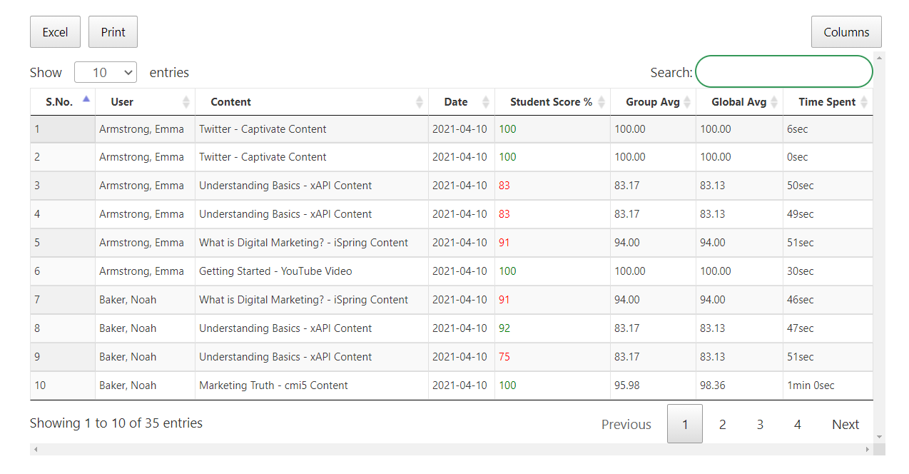 Reports for Admin & Group Leader - Best LearnDash Reporting Tools