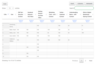 Reports for Admin & Group Leaders - Next Software Solutions