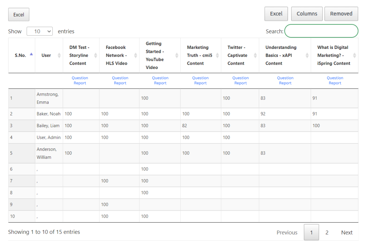 Gradebook Report