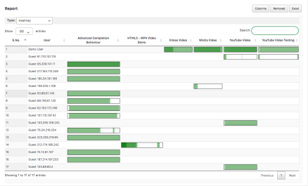 Reports for Admin & Group Leaders - Next Software Solutions