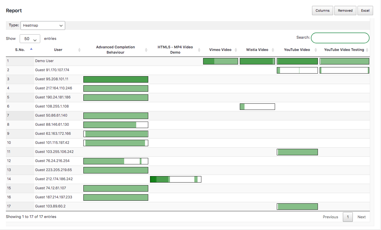 Video GradeBook Report Heatmap