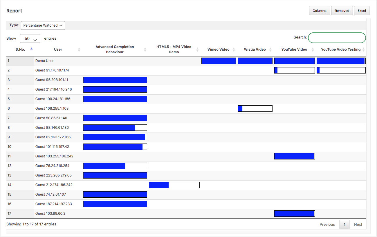 Video Gradebook Reports Percentage Watched