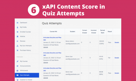 xAPI Content progress data in the tutor lms reports.