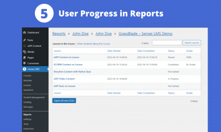 data in user progress page