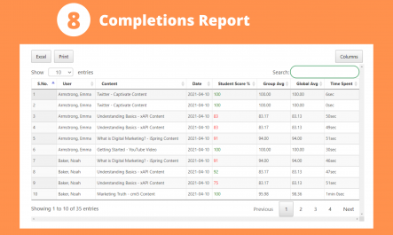 Completion report for xAPI Content