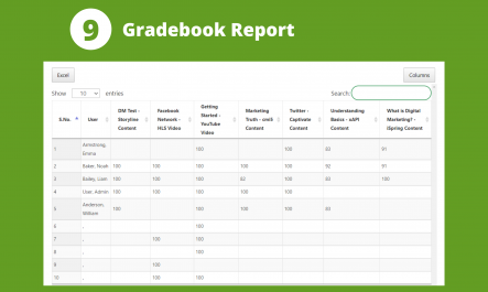 Gradebook Report for Sensei LMS