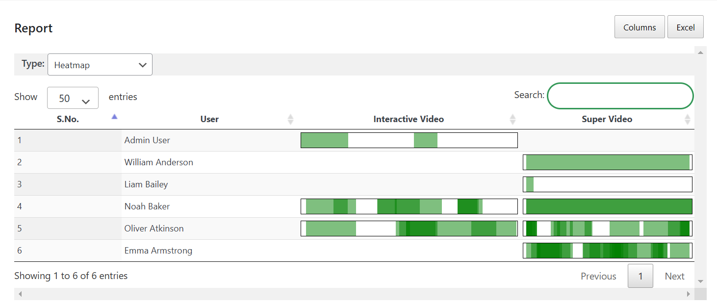 Video Gradebook Report