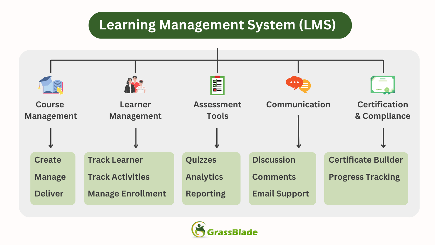 Learning Management System 