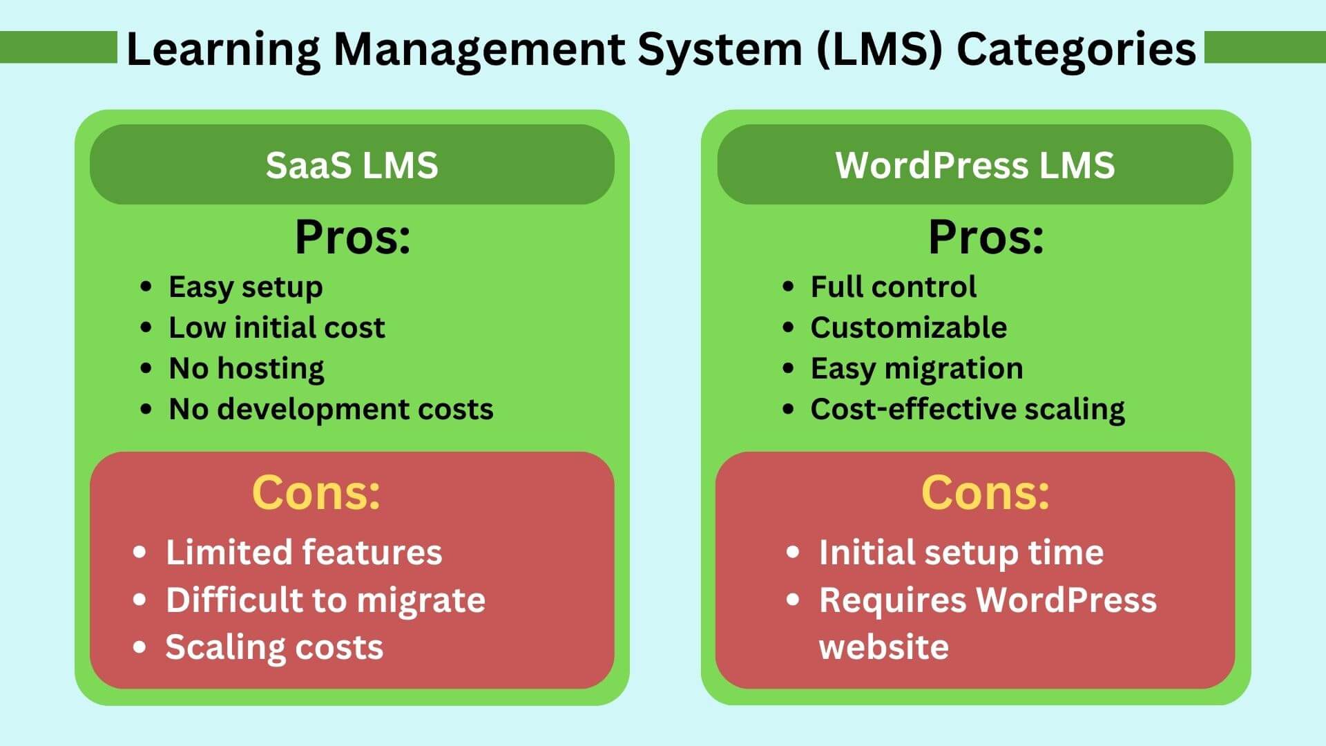 LMS Categories Pros and Cons. 