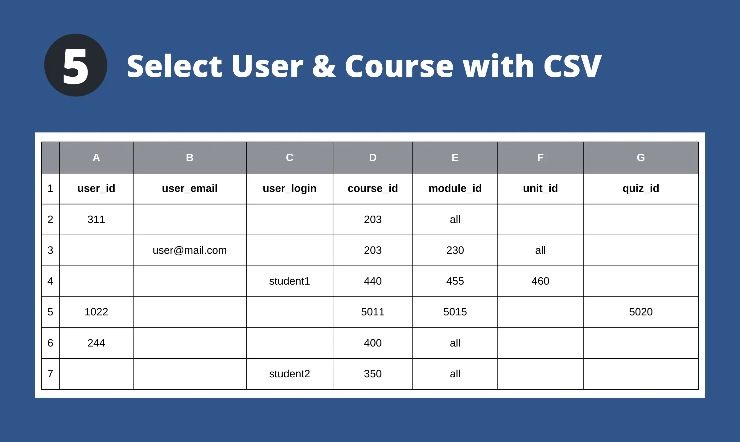 Select User & Course with CSV