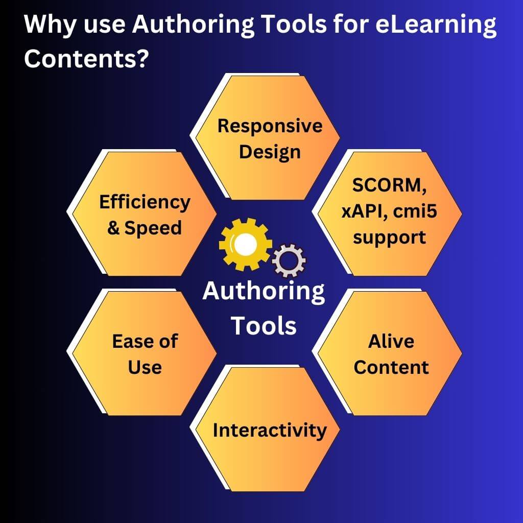 Why use Authoring Tools for eLearning  Contents?