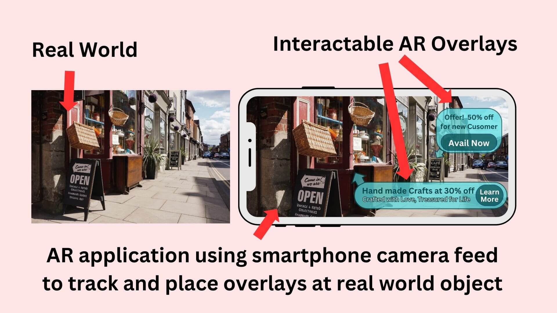 How AR works.