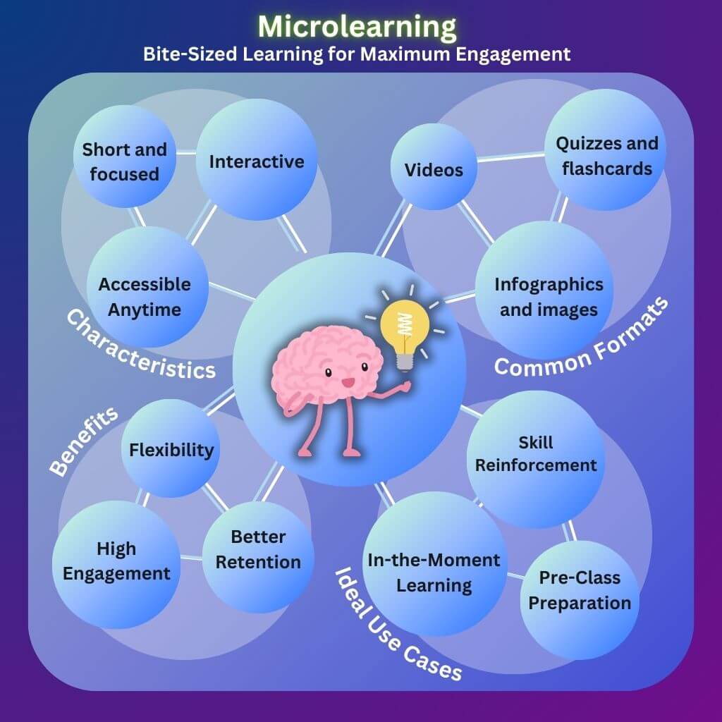 Microlearning Infographic