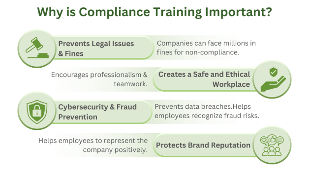 Why is Compliance Training Important