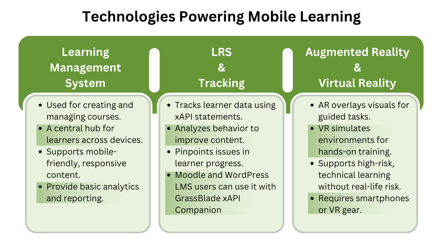 Technologies Powering Mobile Learning