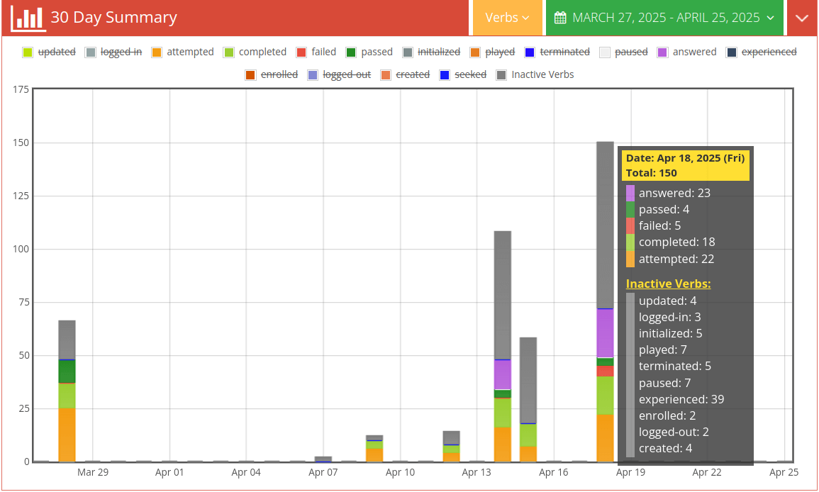 stack chart summary