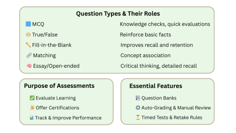 Choosing the Right LMS: A Feature-by-Feature Guide