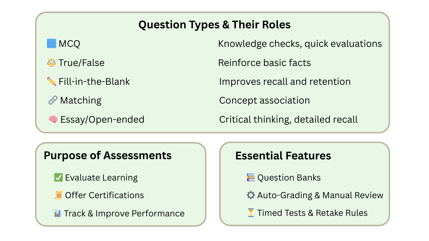 Choosing the Right LMS
