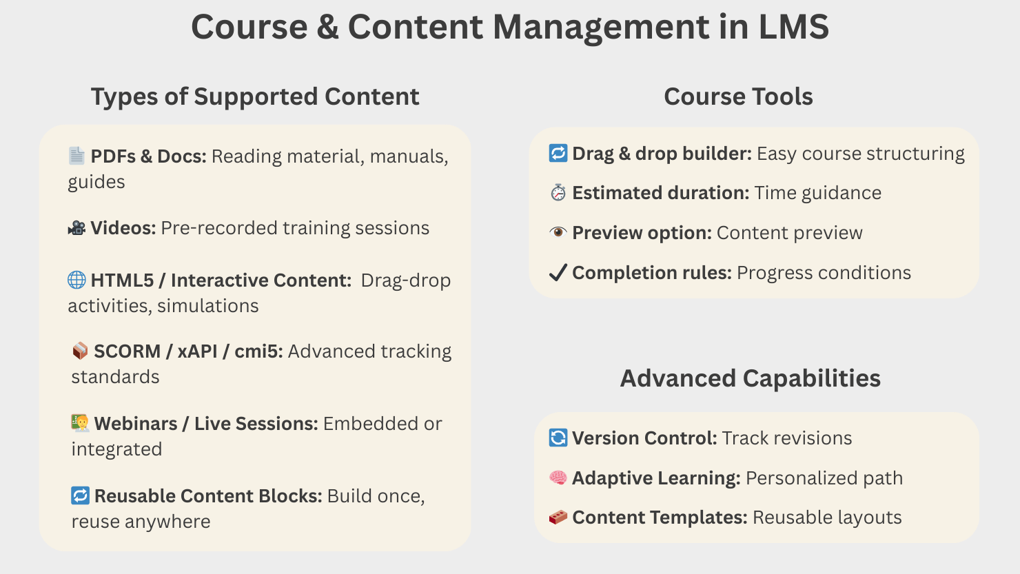Course and Content Management