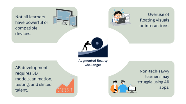Augmented Reality in eLearning: Practical Use Cases and Benefits