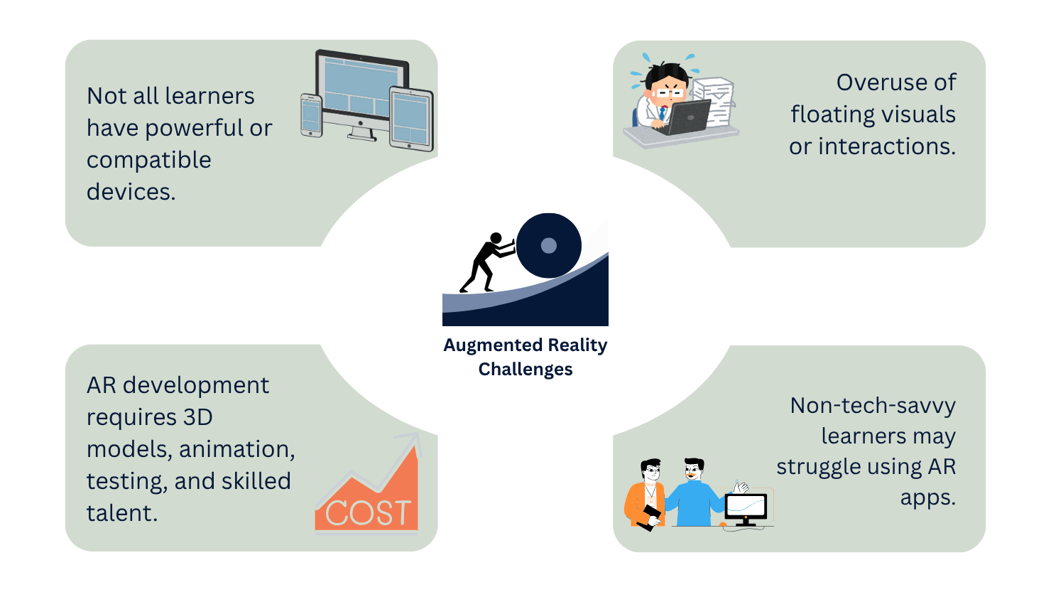 AR challenges in eLearning