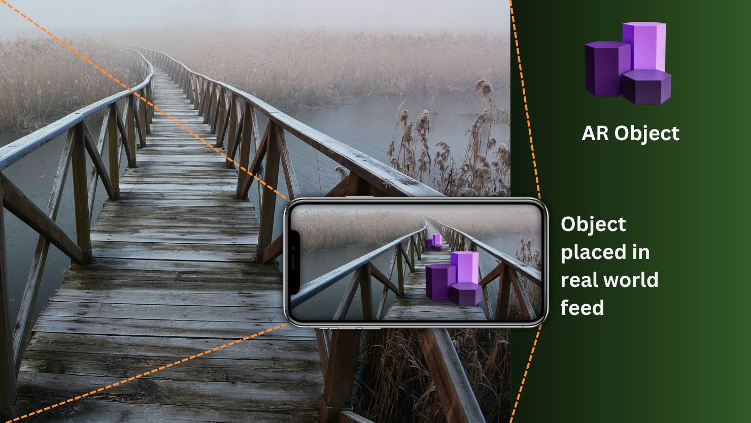 How AR works