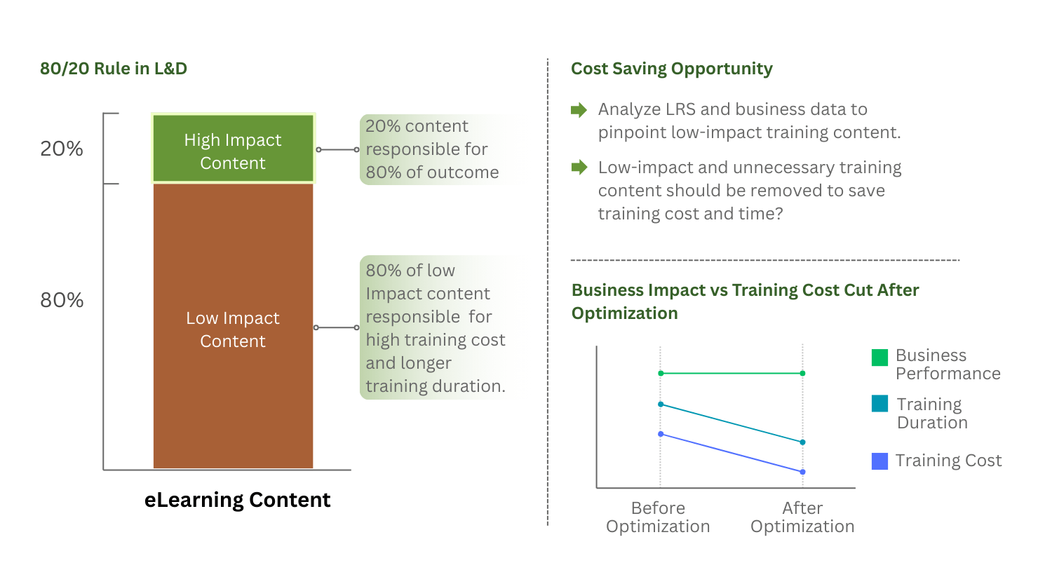 Optimization and Impact