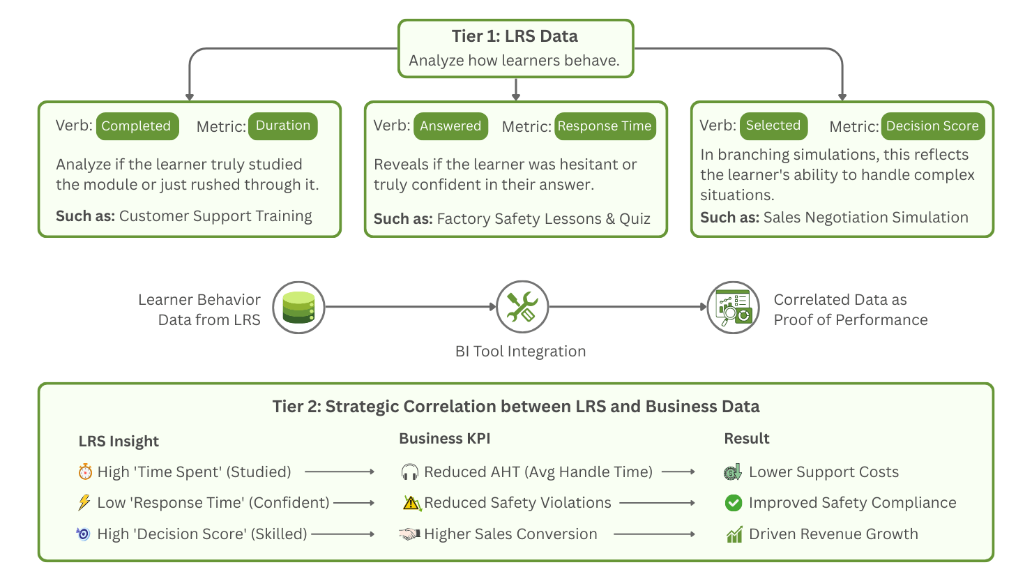 The Architecture Pipeline