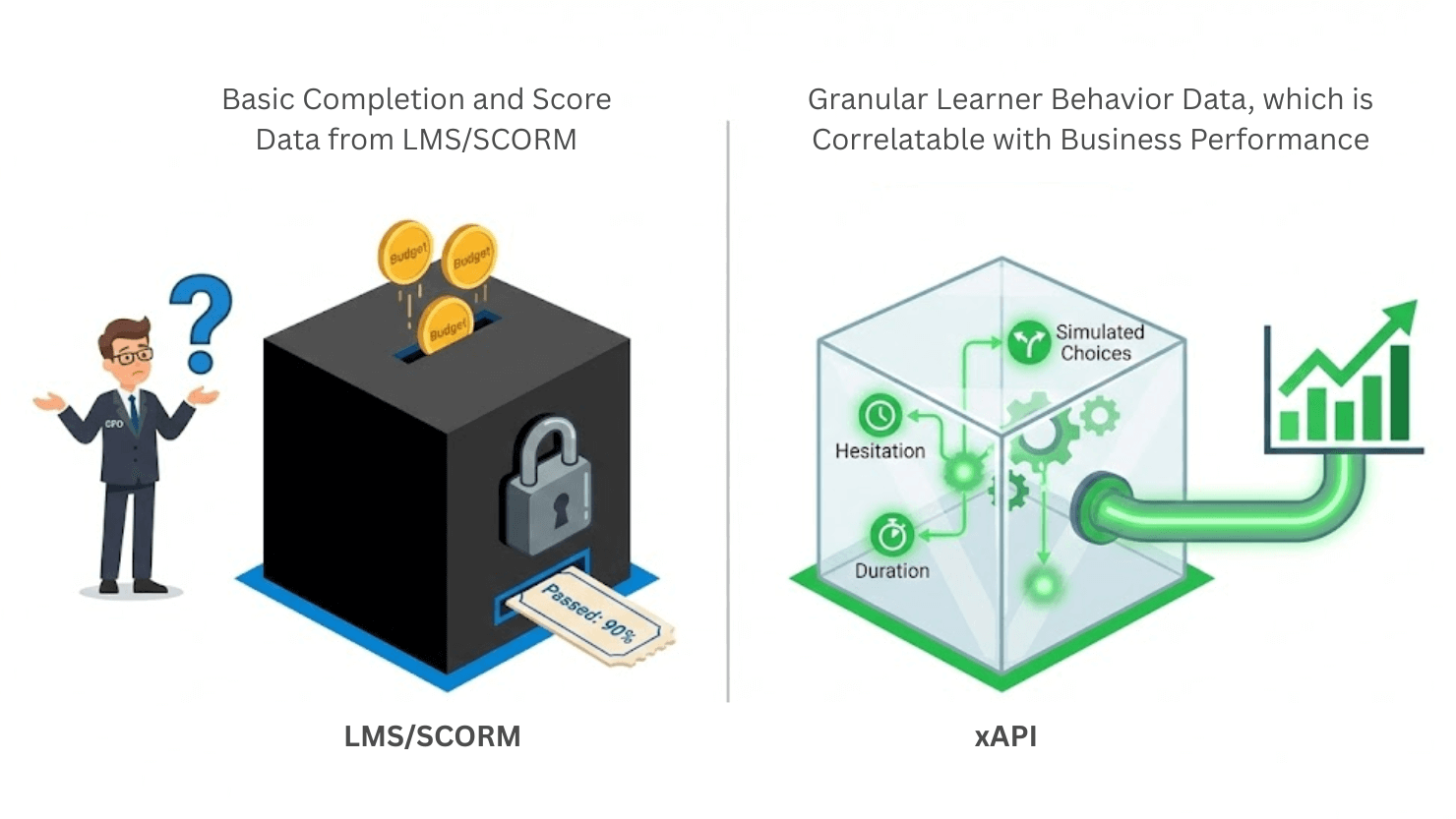 The vanity metrics and blackbox