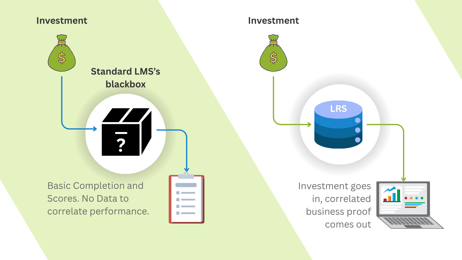 The vanity metrics and blackbox